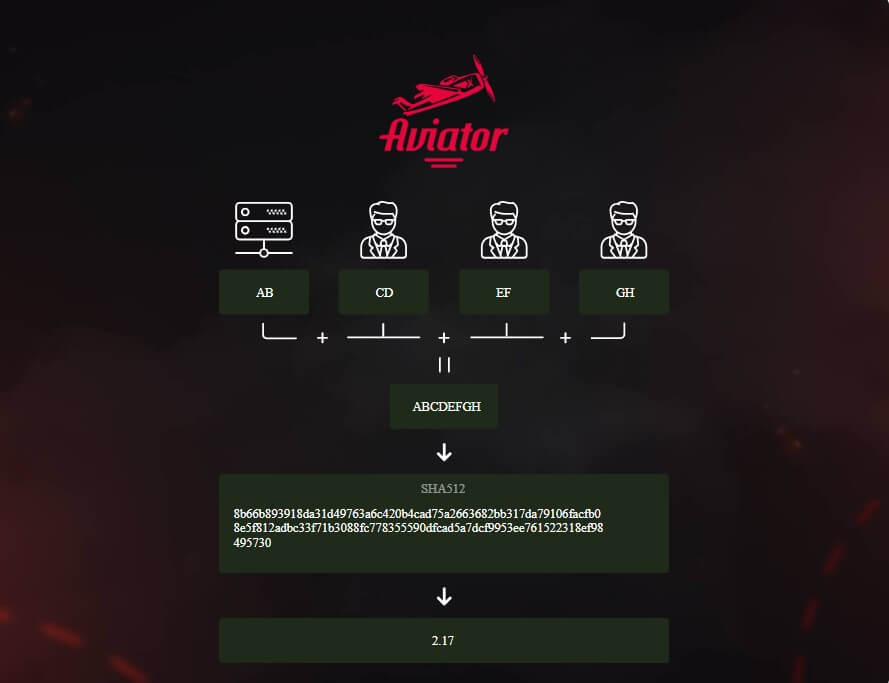 Авиатор честная игра